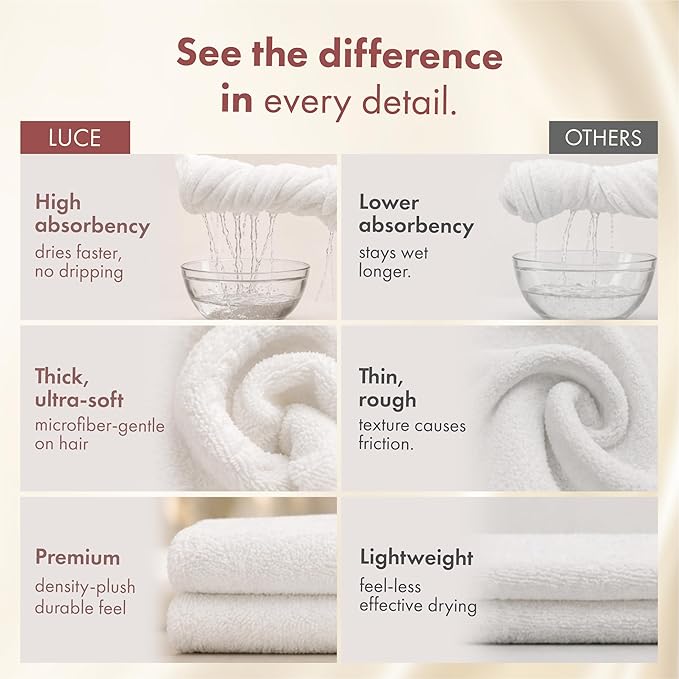 LUCE Hair Towel wrap for Women – Premium 400 GSM Microfiber Hair Towel Anti frizz, Highly Absorbent, Adjustable Thick Elastic Fit for Kids & Adults, Perfect for Curly, Wavy & Long Hair Care