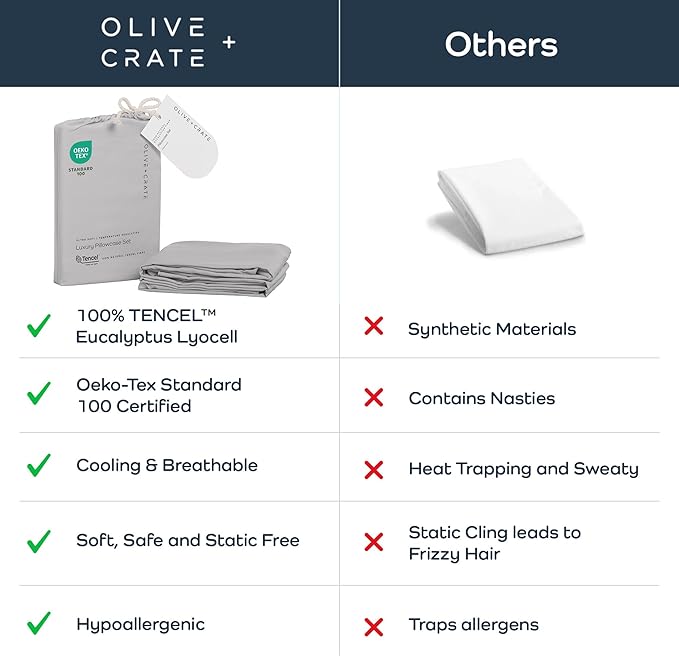 Olive + Crate Tencel Eucalyptus Pillowcases - 100% Tencel Lyocell Cooling Pillow Cases for Hot Sleepers - Hypoallergenic, Moisture-Wicking, Silk Alternative, Vegan - King Size Set of 2 [Gray Mist]