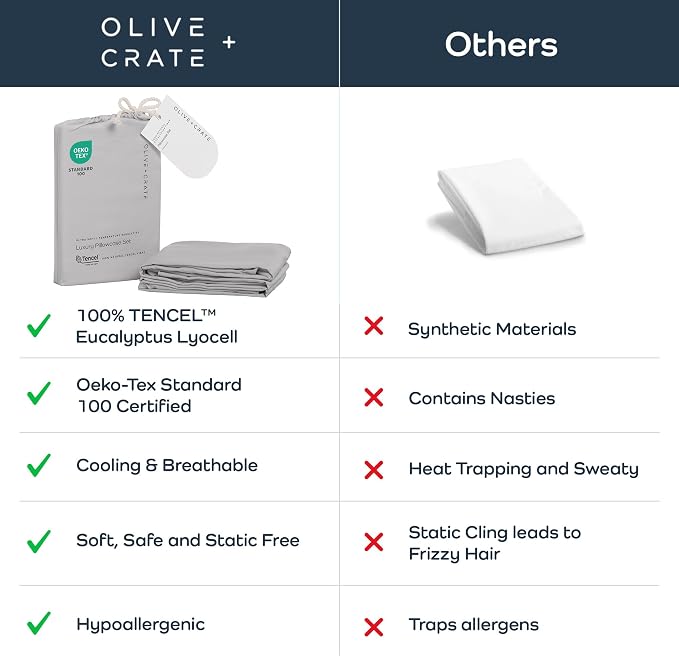 Olive + Crate Tencel Eucalyptus Pillowcases - 100% Tencel Lyocell Cooling Pillow Cases for Hot Sleepers - Hypoallergenic, Moisture-Wicking, Silk Alternative, Vegan - Queen Size Set of 2 [Gray Mist]