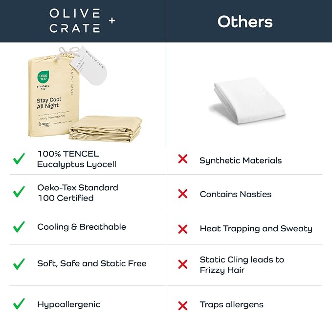 Olive + Crate Tencel Eucalyptus Pillowcases, 100% Tencel Lyocell Cooling Pillow Cases for Hot Sleepers, Hypoallergenic, Moisture-Wicking, Silk Alternative, Vegan, Standard Size Set of 2 [Butter Cream]