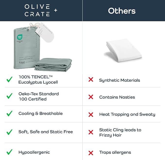 Olive + Crate Tencel Eucalyptus Pillowcases - 100% Tencel Lyocell Cooling Pillow Cases for Hot Sleepers - Hypoallergenic, Moisture-Wicking, Silk Alternative, Vegan - Queen Size Set of 2 [Eucalyptus]