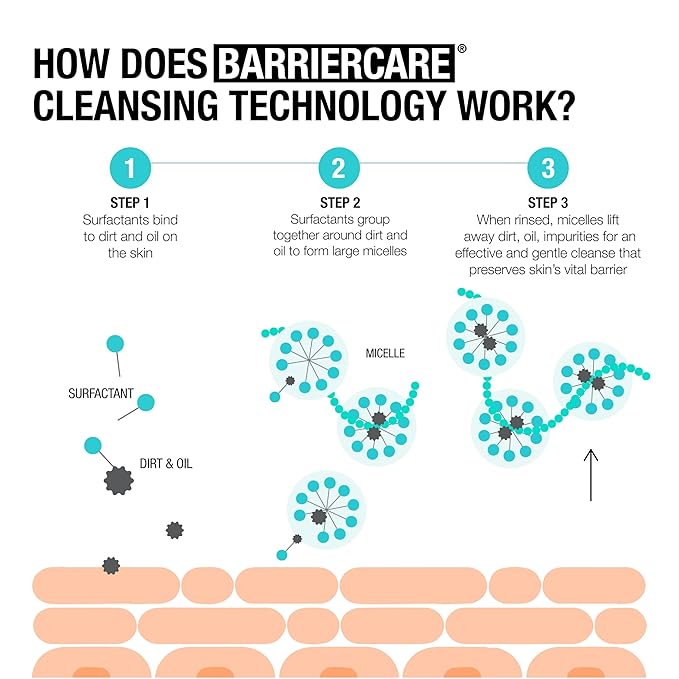Neutrogena Ultra Gentle Cream to Foaming Face Wash for Sensitive Skin, Fragrance-Free Gentle Facial Cleanser, Hypoallergenic Skin Care, Non-Comedogenic Makeup Remover, 8.5 oz