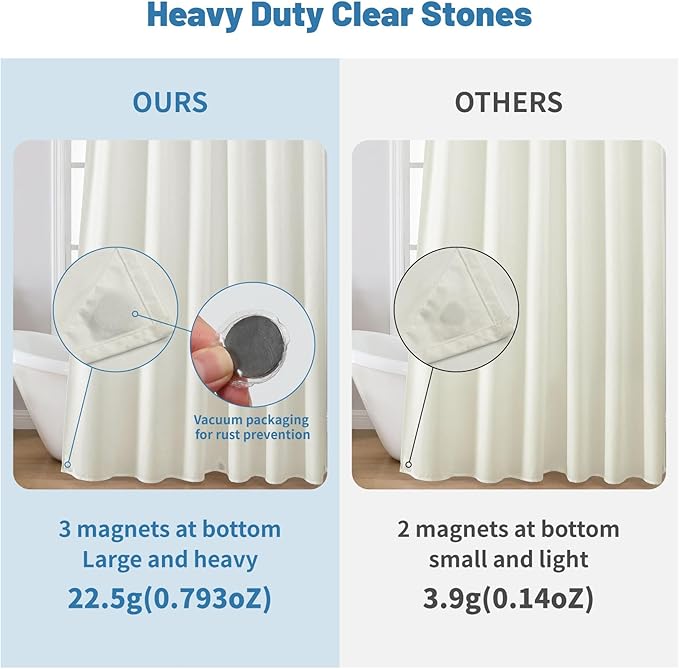 1 Pack Water-Repellent Fabric Shower Curtain Liner - Hotel Quality Machine Washable, 3 Heavy-Duty Magnets with Rustproof Grommets & Weighted Hem, Standard Size 72x78in Cream