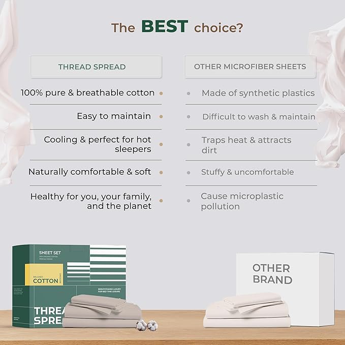 THREAD SPREAD 100% Organic Cotton Sheets Twin XL Size - Organic Cotton Percale Weave Sheet Set (3 PC, Navy Polka Dot), Soft, Cooling, Crisp & Breathable, 16" Deep Pocket Hotel Quality Bedding Set