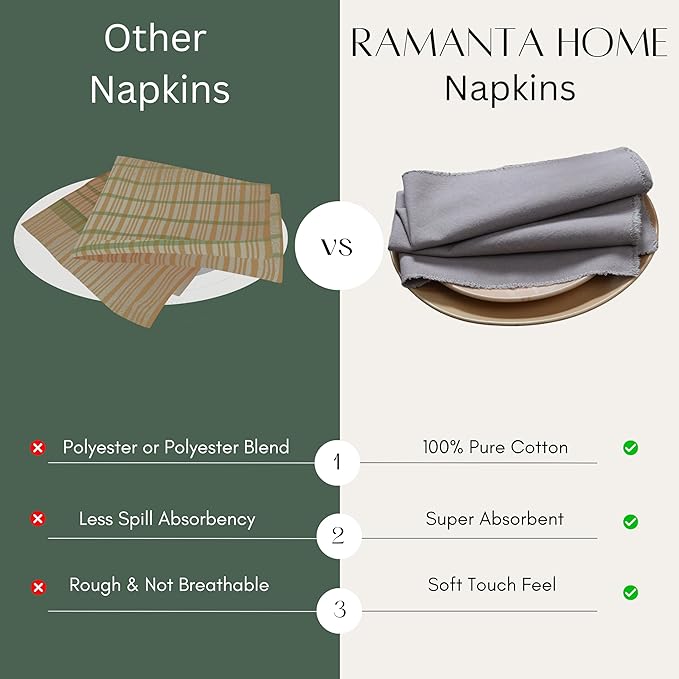 Ramanta Home Cloth Napkins Set of 4 Grey 18x18 Inch - Spring Soft & Durable Frayed Dinner Napkin for Easter Wedding, Birthday Parties | Heavy Weight Fabric Table Linen for Everyday Use Family Dinners