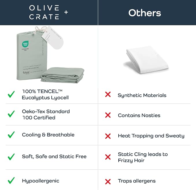 Olive + Crate Tencel Eucalyptus Pillowcases - 100% Tencel Lyocell Cooling Pillow Cases for Hot Sleepers - Hypoallergenic, Moisture-Wicking, Silk Alternative, Vegan - King Size Set of 2 [Spring Sage]