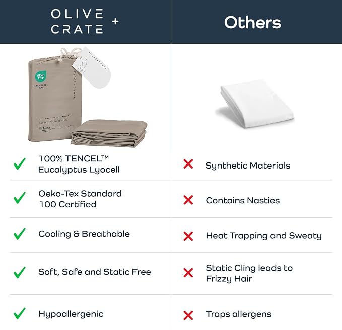 Olive + Crate Tencel Eucalyptus Pillowcases - 100% Tencel Lyocell Cooling Pillow Cases for Hot Sleepers - Hypoallergenic, Moisture-Wicking, Silk Alternative, Vegan - King Size Set of 2 [Taupe Sand]