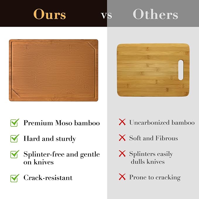 THETCHRY Wood Cutting Board for Kitchen,Non-slip Bamboo Cutting Board with Juice Groove & Handle,Charcuterie Chopping Board for Meat, Perfect Size for Prep & Serving,16.5''Lx11.6''Wx0.6''TH
