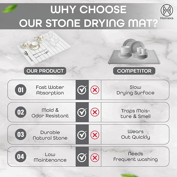 Stone Dish Drying Mat 24" x 16" – Dish Drying Stone Mat – Large Diatomaceous Earth Drying Mat with Non-Slip Base – Quick Dry Kitchen Drying Pad for Dishes, Glassware & Bottles (Solid White)