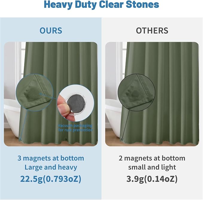 1 Pack Water-Repellent Fabric Shower Curtain Liner - Hotel Quality Machine Washable, 3 Heavy-Duty Magnets with Rustproof Grommets & Weighted Hem, Standard Size 72x72in SageGreen