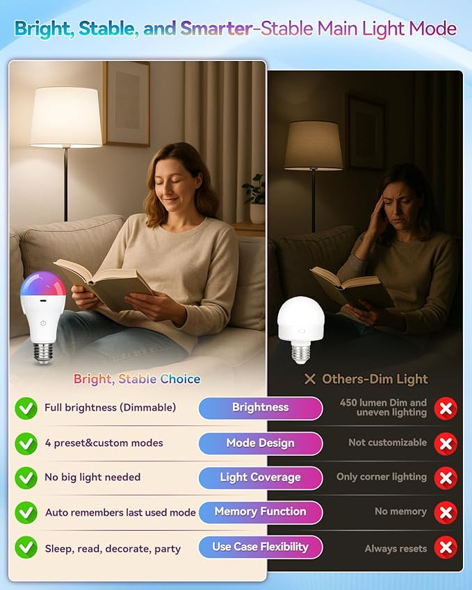 RGB WirelessGlow Rechargeable Light Bulbs with Remote, 8 Color & Dimmable Battery Operated Light Bulb with Memory Mode, 2 Timer, Cordless E26 Bulb for Wall Sconce, Nursery, Power Outage, Closet, 2PK