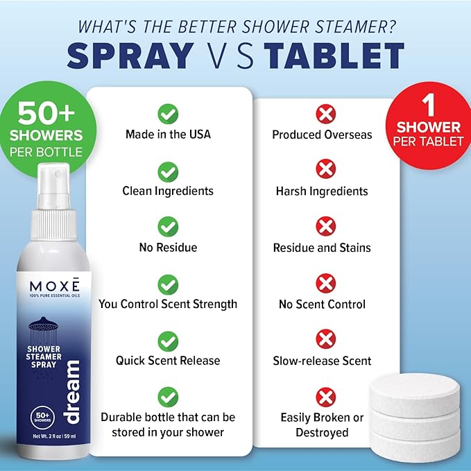 MOXĒ Shower Steamer Spray Dream Essential Oil Shower Spray – Relaxing Aromatherapy Mist for Home Spa Experience – Pure Plant Based Fragrance for Daily Routine – 1 Pack, 2oz