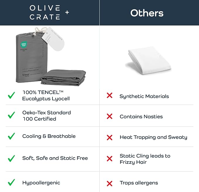 Olive + Crate Tencel Eucalyptus Pillowcases - 100% Tencel Lyocell Cooling Pillow Cases for Hot Sleepers - Hypoallergenic, Moisture-Wicking, Silk Alternative, Vegan - King Size Set of 2 [Stone Gray]