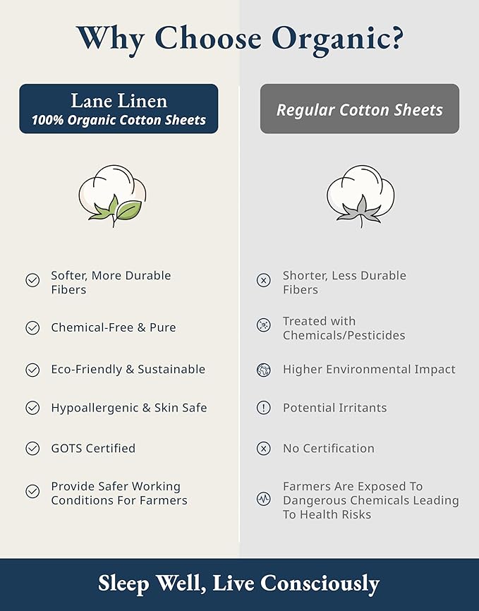 LANE LINEN Eco Friendly 100% Organic Cotton Fully Elasticized Full Sheet Set, Low Pilling Fade Resistant Machine Washable Naturally Cooling Full Bed Sheets, Soft & Comfy Cotton Bedding - Estate Blue