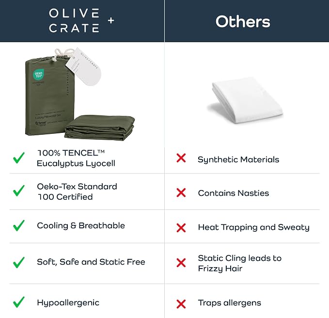 Olive + Crate Tencel Eucalyptus Pillowcases - 100% Tencel Lyocell Cooling Pillow Cases for Hot Sleepers - Hypoallergenic, Moisture-Wicking, Silk Alternative, Vegan - Standard Size Set of 2 [Moss]