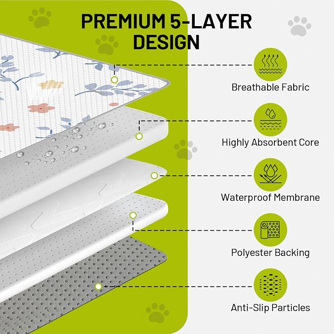 Washable Dog Pee Pads - Absorbent Reusable Puppy Training Pads, Waterproof Leak - Proof & Non - Slip for Crate Whelping Potty Training 24x36 (Pack of 2)