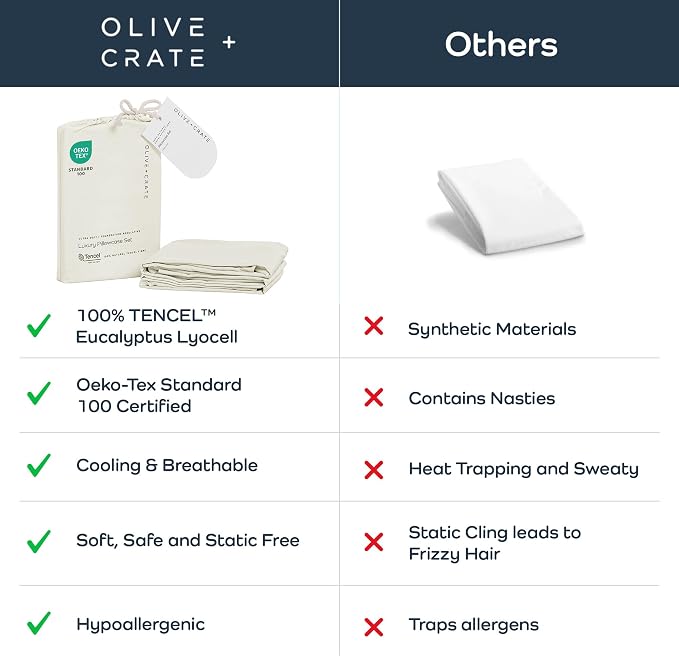 Olive + Crate Tencel Eucalyptus Pillowcases - 100% Tencel Lyocell Cooling Pillow Cases for Hot Sleepers - Hypoallergenic, Moisture-Wicking, Silk Alternative, Vegan - Queen Size Set of 2 [Ivory]