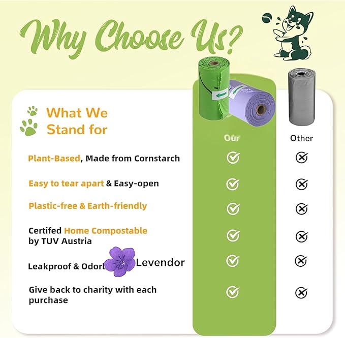 100% Certified Home Compostable Dog Poop Bags - Part Of Every Purchase will Go To Charity - ASTM D6400 & EN 13432 Compliant - 150 x Plant Based Compostable Poop Bags