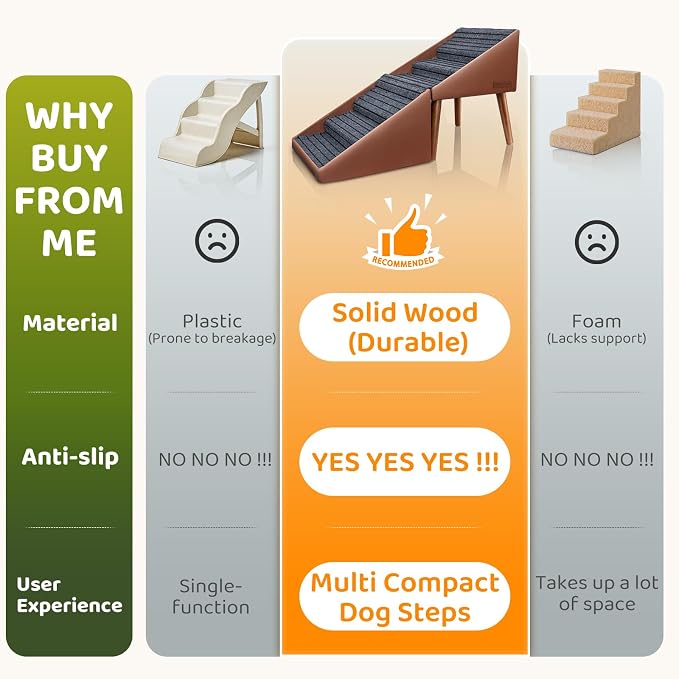 Dog Stairs & Ramp for High Bed and Couch, 22.8" 6-Step Foldable Split Ottoman Pet Steps, Non-Slip Joint Relief for Small/Medium/Large Dogs, Senior & Injured Pets, Converts to Bedside Footstool