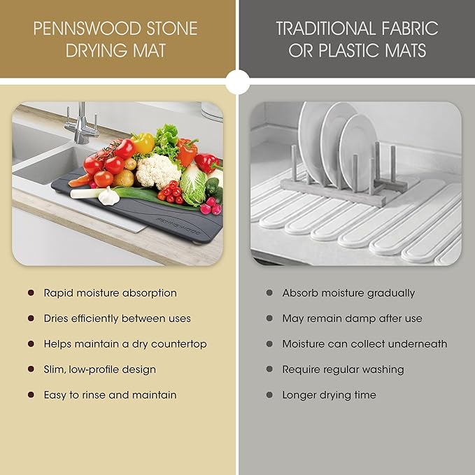 Stone Dish Drying Mat for Kitchen Counter, 2 Pack Large Stone Drying Mats (24"x16" + 16"x12"), Ultra Absorbent Diatomaceous Earth Kitchen Counter Drying Mat, Quick Dry, Non Slip
