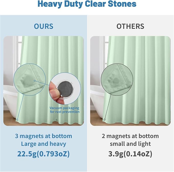 1 Pack Water-Repellent Fabric Shower Curtain Liner - Hotel Quality Machine Washable, 3 Heavy-Duty Magnets with Rustproof Grommets & Weighted Hem, Standard Size 72x72in MintGreen