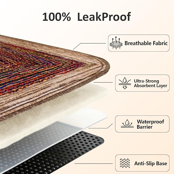 Washable Pee Pads for Dogs, Reusable Puppy Potty Training Pads, Ultra-Absorbent Thick Waterproof Leak-Proof Non-Slip Pads & Mat for Crate, Playpen, Floor, Whelping & Housebreaking , 2 Pack 24"x48"