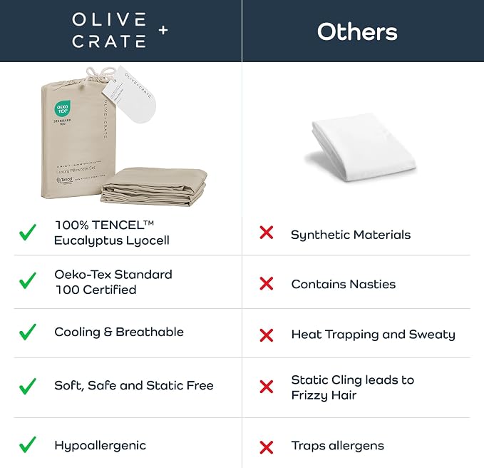 Olive + Crate Tencel Eucalyptus Pillowcases - 100% Tencel Lyocell Cooling Pillow Cases for Hot Sleepers - Hypoallergenic, Moisture-Wicking, Silk Alternative, Vegan - Queen Size Set of 2 - Beige