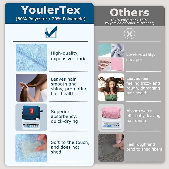 YoulerTex Hair Towel Hairs Wrap: 2 Pack 10X26 Hair Dryer Towels for Women Absorbent Turban Twist Drying Shower Cap Curly Hairs Products for Hair's Care Accessories (White)