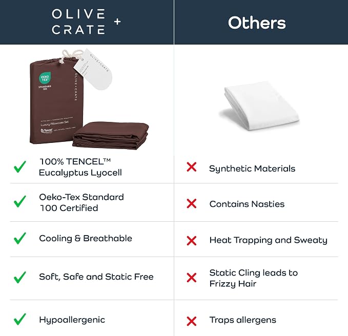 Olive + Crate Tencel Eucalyptus Pillowcases - 100% Tencel Lyocell Cooling Pillow Cases for Hot Sleepers - Hypoallergenic, Moisture-Wicking, Silk Alternative, Vegan - King Size Set of 2 - [Cacao]