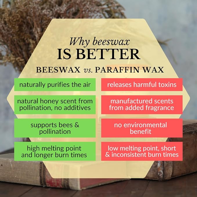 Big Dipper Wax Works 100% Pure Beeswax Pillar Candles (1 Pack) – 3" x 6" Handmade in USA, Long Burning Clean Soot-Free, Natural Honey Aroma, Eco-Friendly Cotton Wick, Home Décor & Meditation