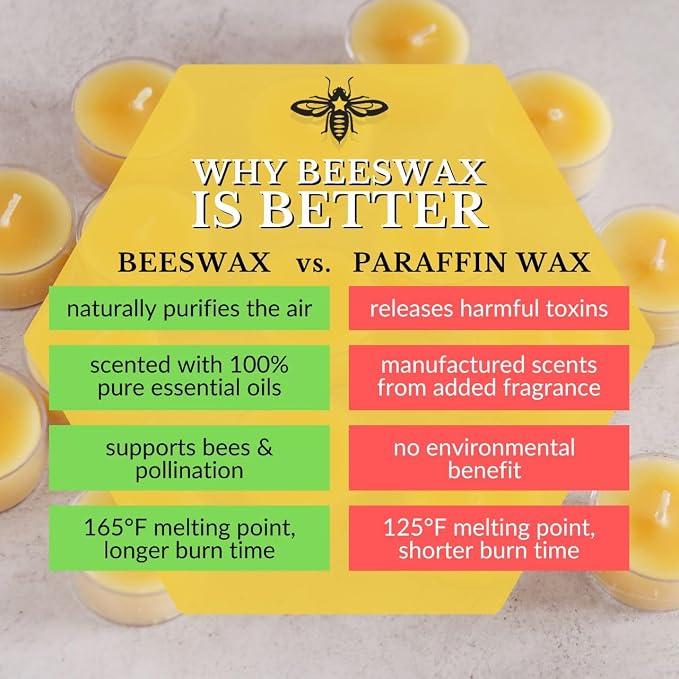 Big Dipper Wax Works 100% Pure Beeswax Pillar Candles (1 Pack) – 3" x 3.5" Handmade in USA, Long Burning Clean Soot-Free, Natural Honey Aroma, Eco-Friendly Cotton Wick, Home Décor & Meditation