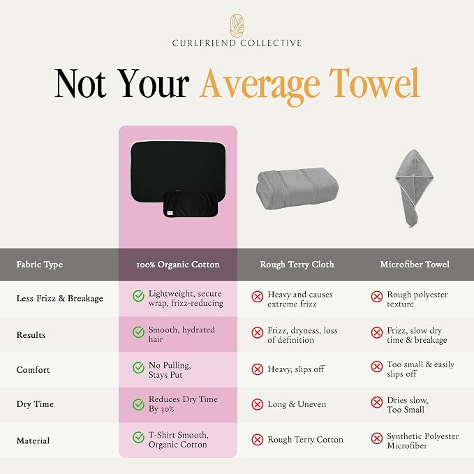 Curlfriend Collective Cotton Cloud T-Shirt Hair Towel Duo – Black to Basics Hair Towel Wrap for Women, XL + Mini Hair Drying Towels for Curly Hair, No-Slip Plopping Towel, Ultra Absorbent Cotton