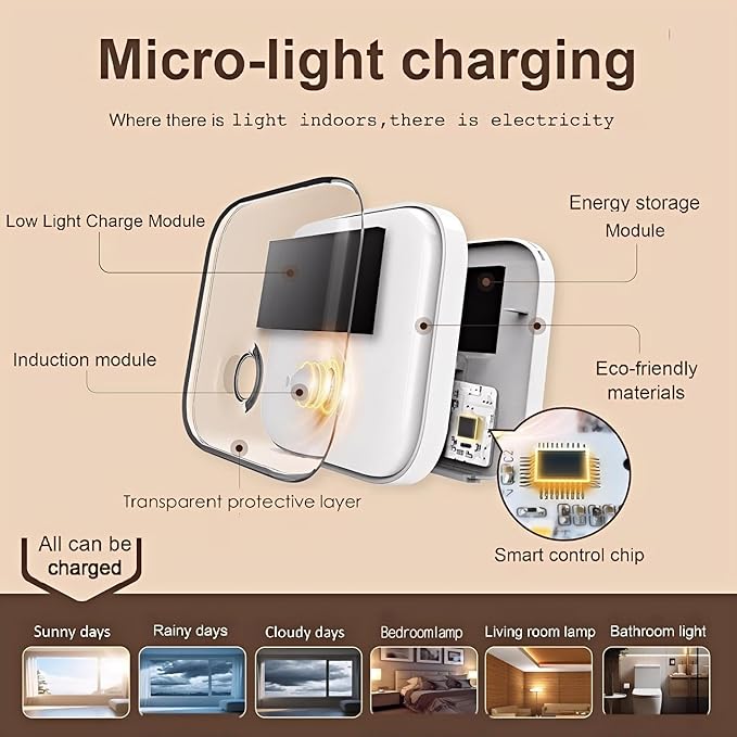 Motion Sensor Night Light 2-Pack, Magnetic Solar Rechargeable 3000K Warm Light, No Outlet Needed for Bedroom Hallway Closet Stairs, Easy Install for Home RV Hotel