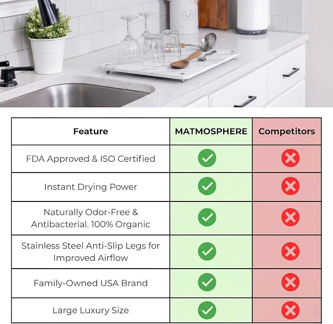 LARGE MATMOSPHERE Stone Dish Drying Mat for Kitchen Counter – Fast Absorbing Diatomaceous Mat with Stainless Steel Legs, Quick Dry, Dish Rack Mat, USA Small Business, 18”x14”, White Marble