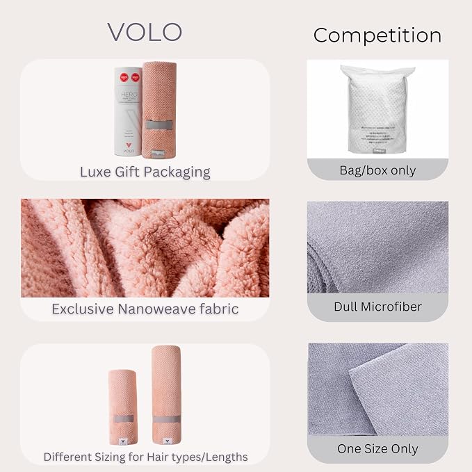VOLO Hero Hair Towel – Ultra Soft Nanoweave™ Microfiber, Super Absorbent Quick Dry, Reduces Dry Time 50%, Anti-Frizz & Breakage, Secure Snug Strap, Large Wrap for All Hair Types - Cloud Pink