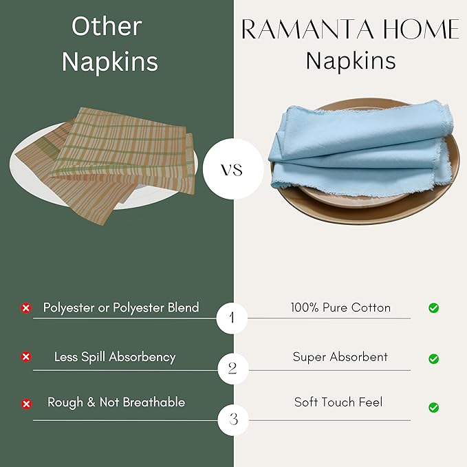 Ramanta Home Cloth Napkins Set of 4 Light Blue 18x18 Inch - Spring Soft & Durable Frayed Dinner Napkin for Easter Wedding, Birthday | Heavy Weight Fabric Table Linen for Everyday Use Family Dinners