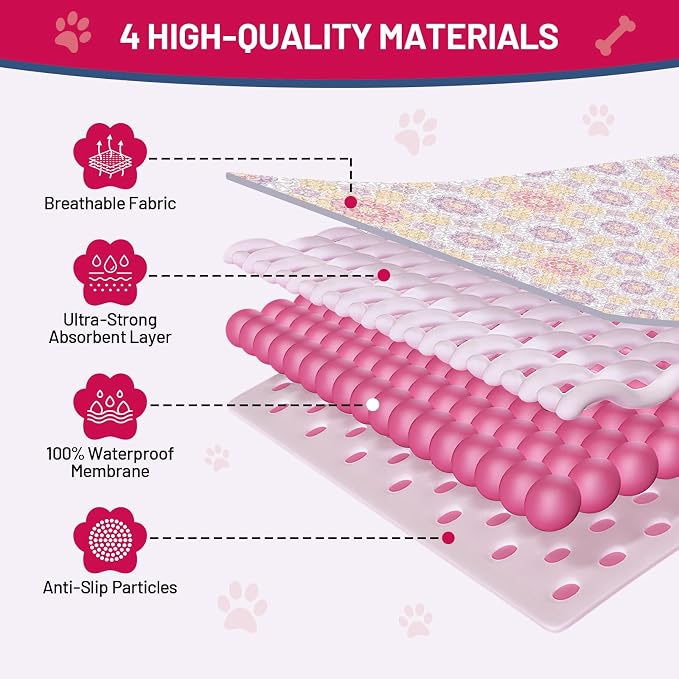 Washable Dog Pee Pads - Absorbent Reusable Puppy Training Pads, Waterproof Leak - Proof & Non - Slip for Crate Whelping Potty Training 24x36 (Pack of 2)
