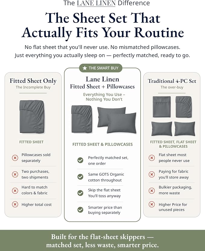 LANE LINEN 100% Organic Cotton Fitted Sheet Twin XL Size (No Flat Sheet) - Soft & Breathable Percale Weave Fitted Sheet Set For Added Comfort - 15''Deep Pocket For Snug Fit - GOTS Certified - Charcoal