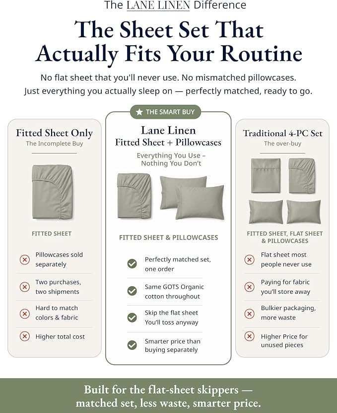 LANE LINEN Full Fitted Sheet & Pillowcases (No Flat Sheet) - 100% Organic Cotton Soft & Breathable Percale Weave Fitted Sheet Set - GOTS Certified - 15 ''Deep Pocket For Snug Fit - Silver