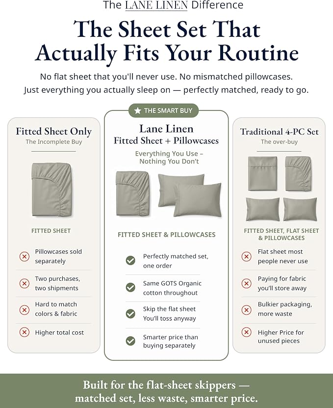 LANE LINEN Queen Fitted Sheet & Pillowcases (No Flat Sheet) - 100% Organic Cotton Soft & Breathable Percale Weave Fitted Sheet Set - GOTS Certified - 15 ''Deep Pocket for Snug Fit - Silver