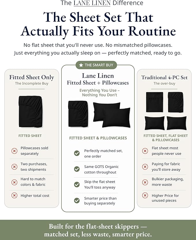 LANE LINEN 100% Organic Cotton Twin XL Fitted Sheet & Pillowcase - Soft & Breathable Percale Weave Set for Naturally Cooling Behaviour - 15''Deep Pocket for Snug Fit - GOTS Certified - Black