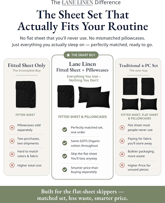 LANE LINEN 100% Organic Cotton Fitted Sheet Queen (+Pillowcases) 3-Piece Set Soft & Comfy Hotel Style Percale Weave Sustainably Produced Queen Size only 15" Deep - Black Fitted Sheet