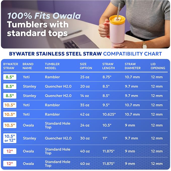 Made in USA 8.5" Stainless Steel Straw Set of 2 – FOR OPEN STRAW LIDS ONLY. Not compatible with flip style lids where straw inserts below lid.