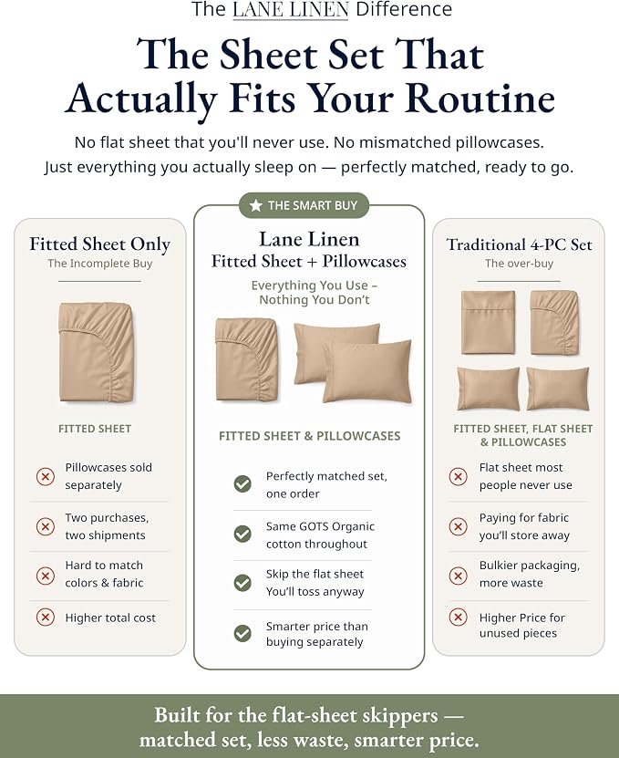 LANE LINEN King Fitted Sheet, 100% Organic Cotton, 3-Piece Set (1 Fitted Sheet,2 Pillowcases), Percale Weave, Ultra Soft, Breathable,Fits Mattress Upto 15" Deep - Taupe (No Flat Sheet)