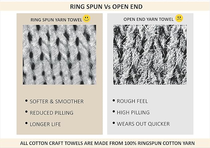 COTTON CRAFT Waffle 6 Piece Towel Set - 100% Cotton - 2 Oversized Luxury Euro Spa Waffle Weave Large Bath Towels, 2 Hand Towels, 2 Washcloths - Absorbent Quick Dry Hotel Bathroom Shower Pool - Linen