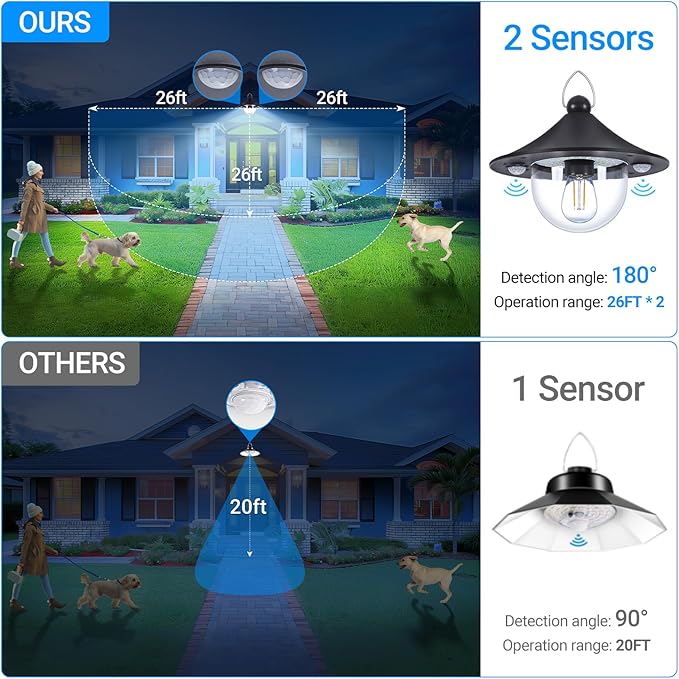 ropelux Solar Shed Indoor Outdoor Lights with 3000LM 5 Modes (Daytime Available) 3 Color Temperatures, Waterproof Solar Powered Motion Sensor Pendant Light with Remote for Barn Gazebo, 2 Pack