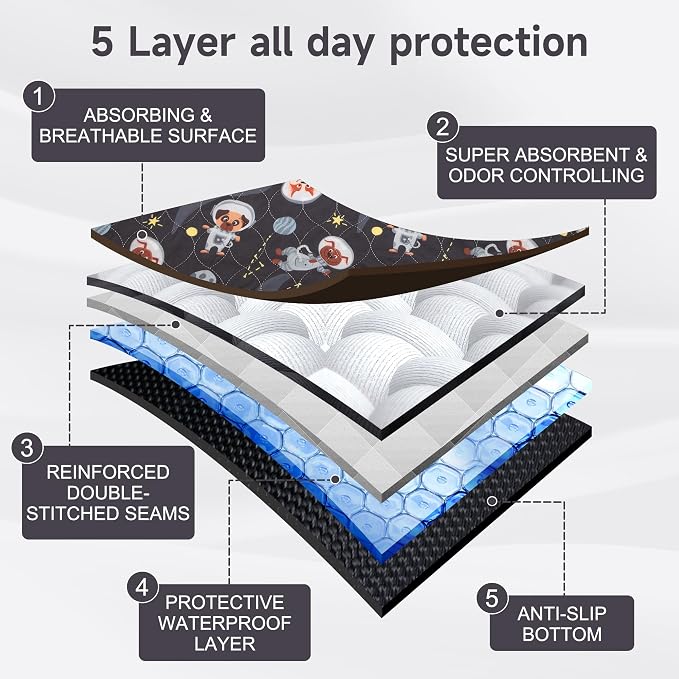 Paw Legend Washable Reusable Dog Pee Pads Super Absorbent (2 Pack) - Washable Reusable Puppy Training Pads | Quality Travel Pee Pads for Dogs | Absorbent and Odor Controlling