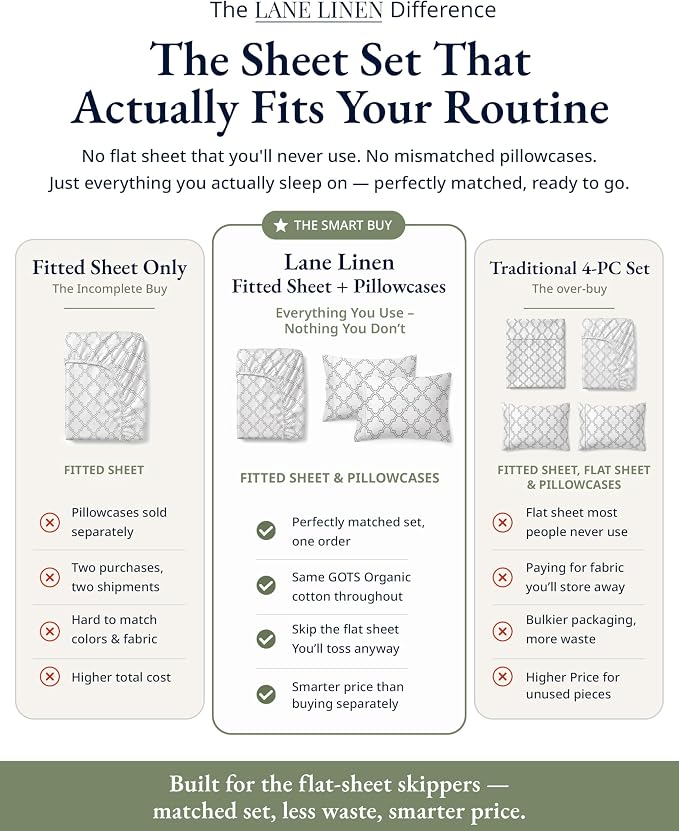 LANE LINEN Twin XL Fitted Sheet, 100% Organic Cotton 2-Piece Set (1 Fitted Sheet,1 Pillowcase),Percale Weave,Bottom Sheet, Soft, Breathable,Fits Mattress Upto 15" Deep - Trellis Silver(No Flat Sheet)