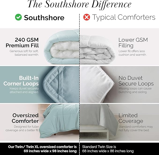 Southshore Fine Living, Inc. Twin Comforter Set, Down-Alternative Blue Comforters/Bedspreads Twin/XL Bedding, Soft, Fluffy and Cozy, Machine Washable, Pet Hair Resistant Bedding, Sky Blue