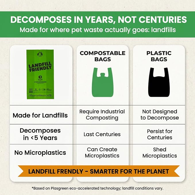 Doggy Do Good - 200 Count, Heavy Duty Poop Bags for Dogs - Standard Size - Dog Waste Bags Made with 50% Recycled Plastic + 15% Biobased Material - Landfill-Friendly, Unscented, Leak-Proof